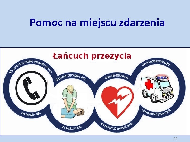 Pomoc na miejscu zdarzenia 53 