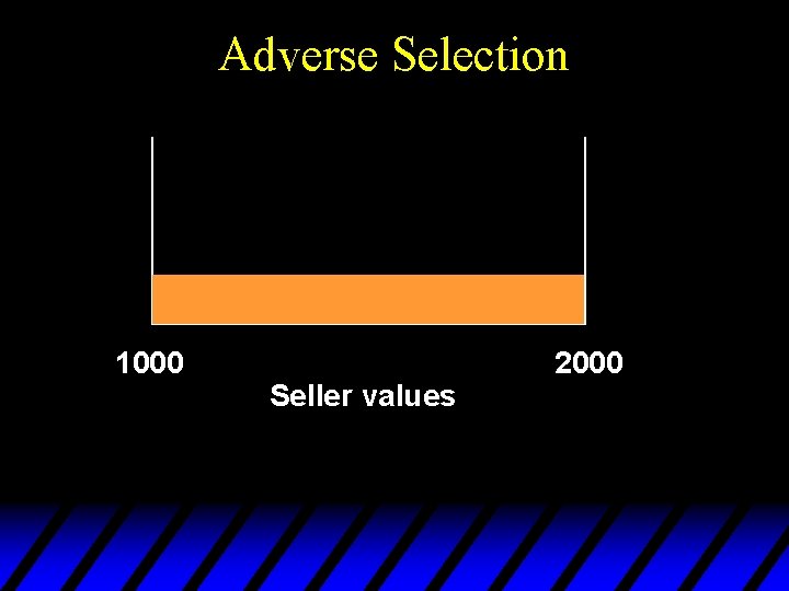 Adverse Selection 1000 Seller values 2000 