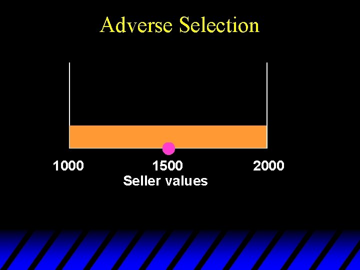 Adverse Selection 1000 1500 Seller values 2000 
