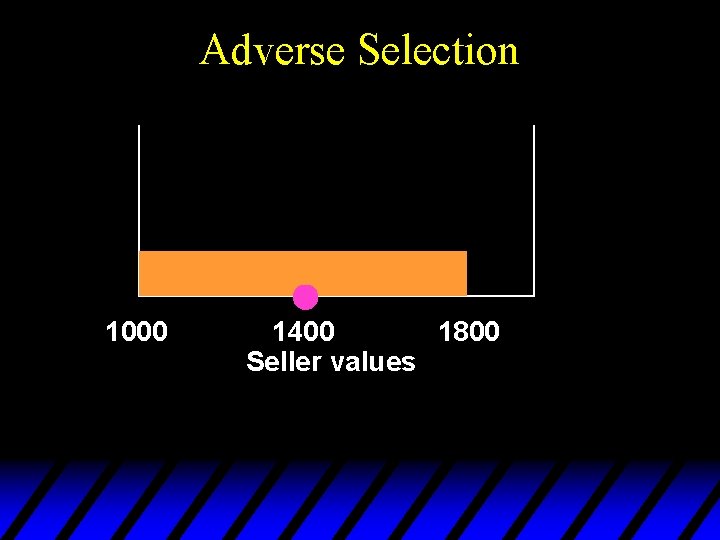 Adverse Selection 1000 1400 1800 Seller values 