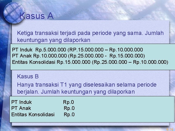 Kasus A Ketiga transaksi terjadi pada periode yang sama. Jumlah keuntungan yang dilaporkan PT