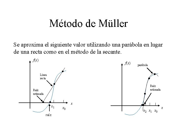 Método de Müller Se aproxima el siguiente valor utilizando una parábola en lugar de