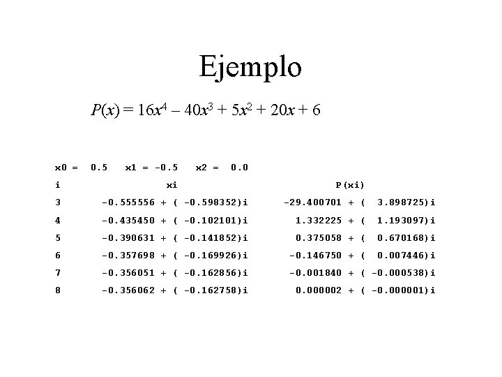 Ejemplo P(x) = 16 x 4 – 40 x 3 + 5 x 2