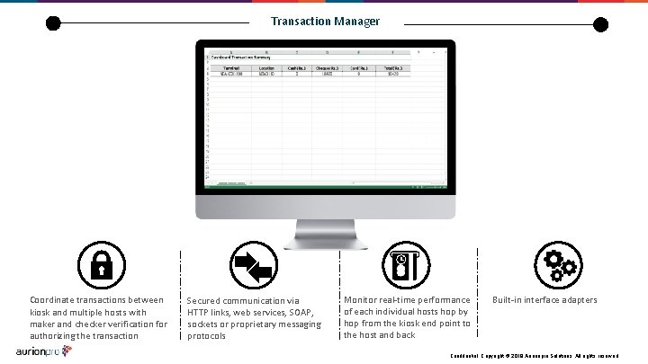 Transaction Manager Coordinate transactions between kiosk and multiple hosts with maker and checker verification