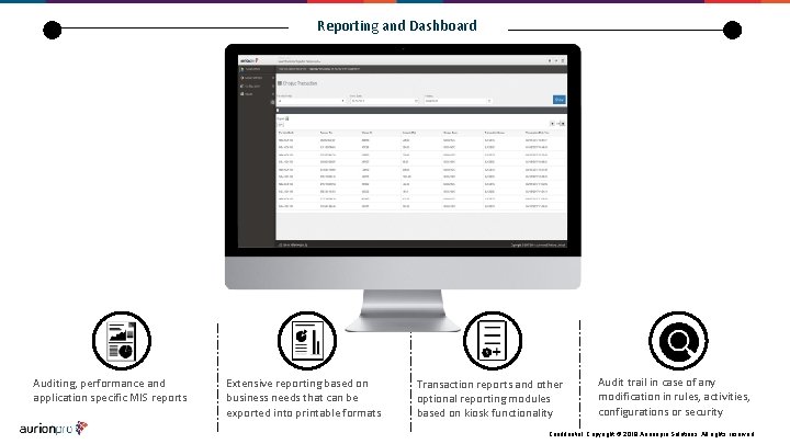 Reporting and Dashboard Auditing, performance and application specific MIS reports Extensive reporting based on