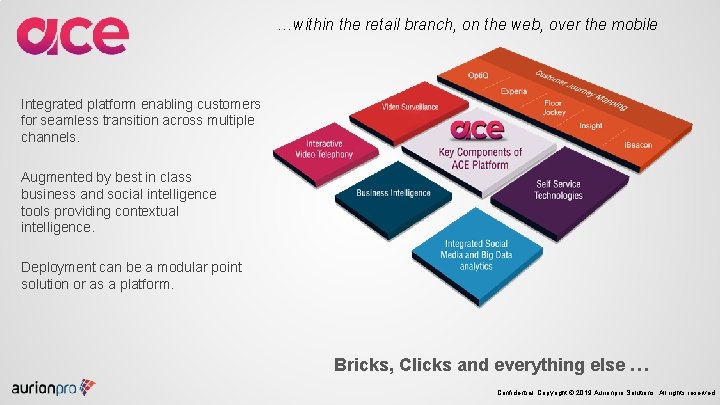 …within the retail branch, on the web, over the mobile Integrated platform enabling customers