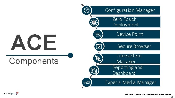 Configuration Manager Zero Touch Deployment ACE Components Device Point Secure Browser Transaction Manager Reporting