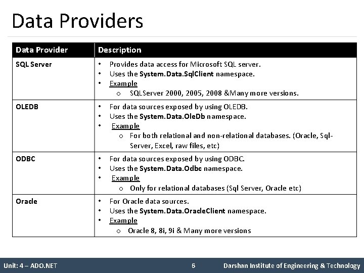 Data Providers Data Provider Description SQL Server • • • Provides data access for