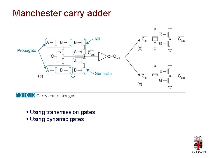 Manchester carry adder • Using transmission gates • Using dynamic gates 