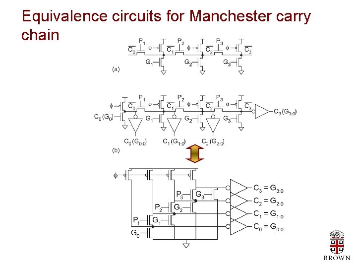 Equivalence circuits for Manchester carry chain 