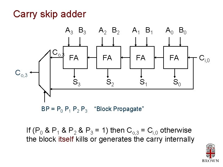 Carry skip adder Co, 3 A 3 B 3 A 2 B 2 A