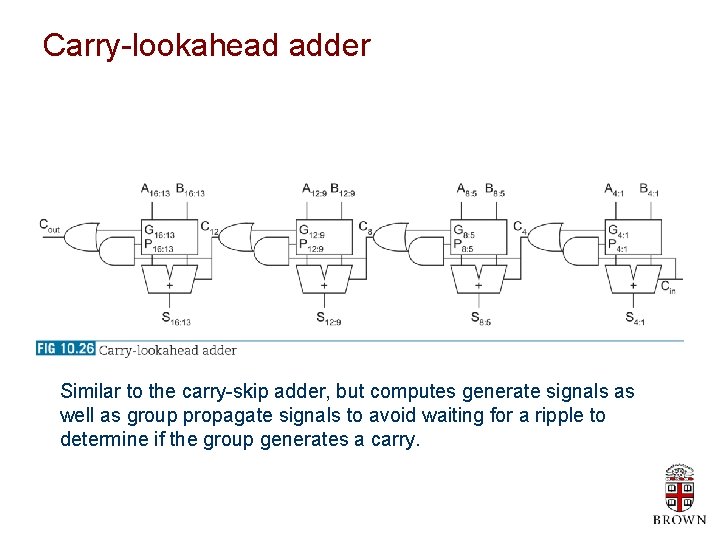 Carry-lookahead adder Similar to the carry-skip adder, but computes generate signals as well as
