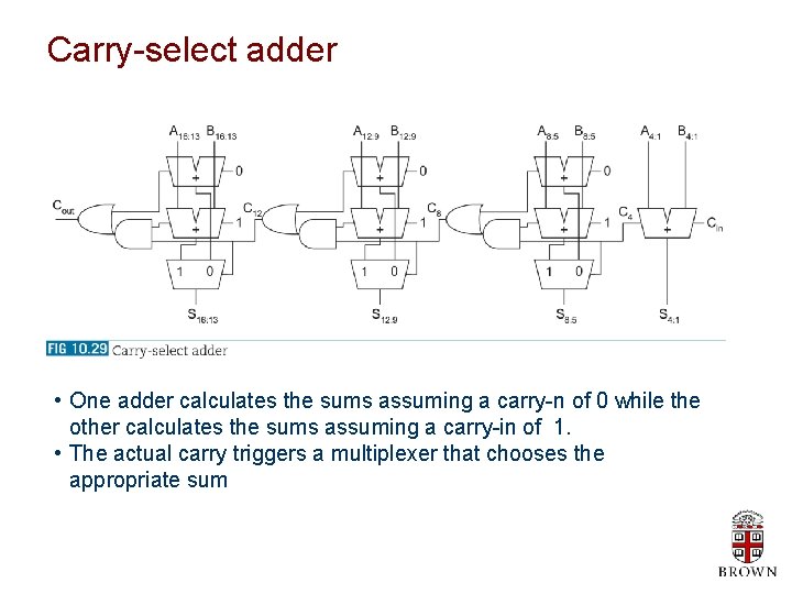 Carry-select adder • One adder calculates the sums assuming a carry-n of 0 while Carry-select adder • One adder calculates the sums assuming a carry-n of 0 while