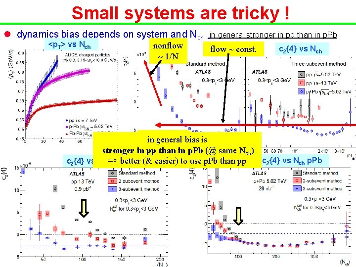 Small systems are tricky ! l dynamics bias depends on system and Nch <p.