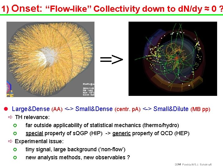 1) Onset: “Flow-like” Collectivity down to d. N/dy ≈ 0 ? => 7 Te.