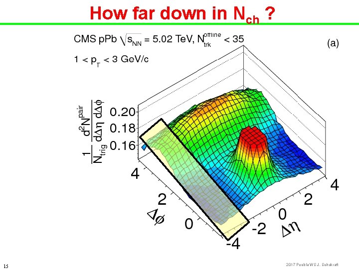 How far down in Nch ? 15 2017 Puebla WS J. Schukraft 