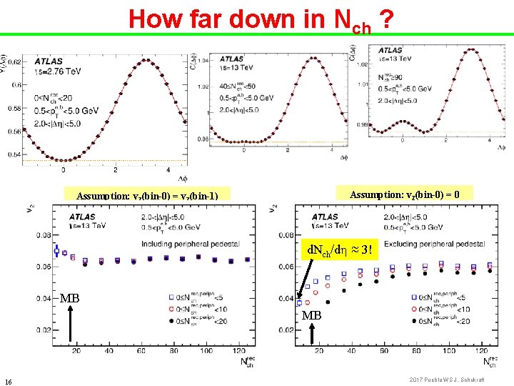 How far down in Nch ? Assumption: v 2(bin-0) = 0 Assumption: v 2(bin-0)