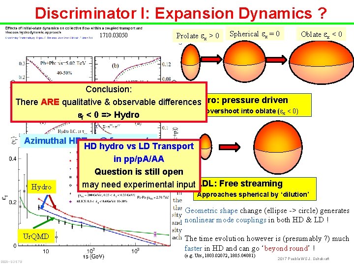 Discriminator I: Expansion Dynamics ? 1710. 03050 Prolate ex > 0 Spherical ex =