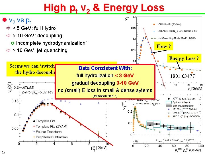 High pt v 2 & Energy Loss l v 2 vs pt ð <