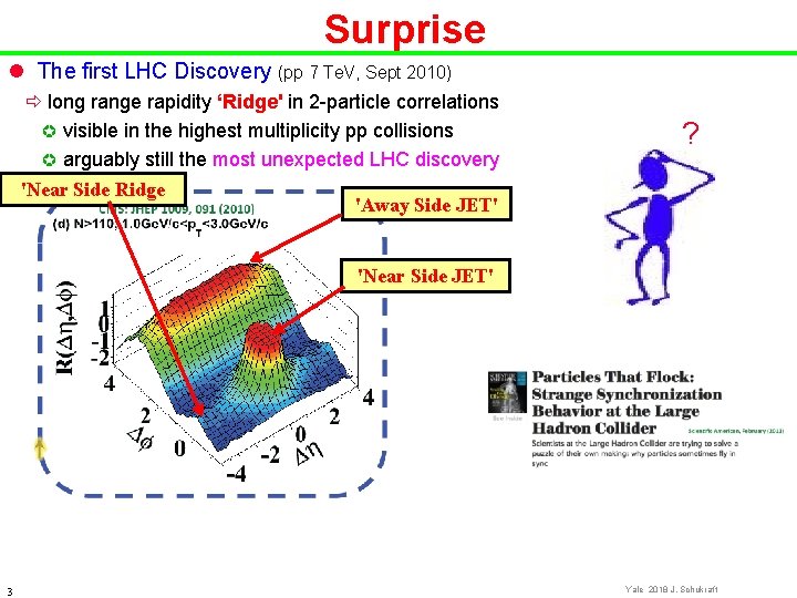 Surprise l The first LHC Discovery (pp 7 Te. V, Sept 2010) ð long