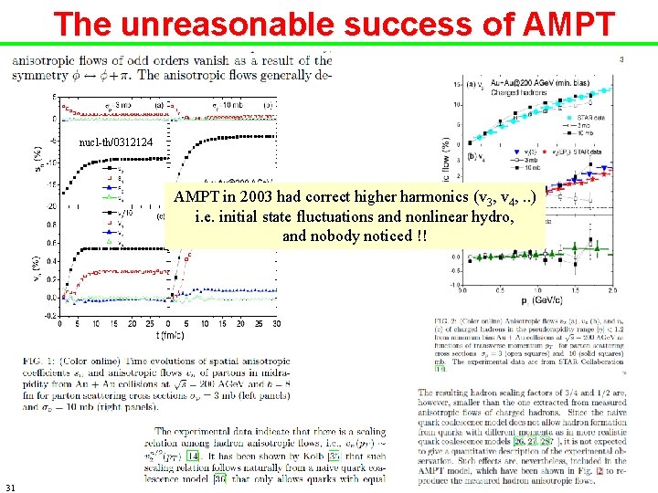 The unreasonable success of AMPT nucl-th/0312124 AMPT in 2003 had correct higher harmonics (v