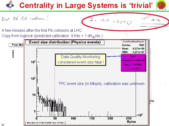 Centrality in Large Systems is ‘trivial’ l cc A few minutes after the first