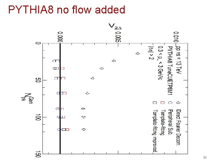 PYTHIA 8 no flow added 36 