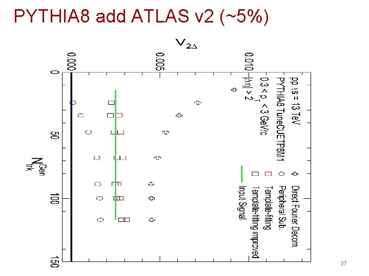 PYTHIA 8 add ATLAS v 2 (~5%) 37 