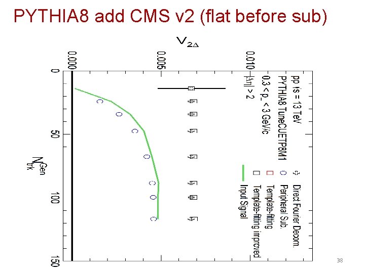 PYTHIA 8 add CMS v 2 (flat before sub) 38 