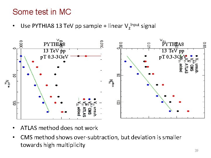 Some test in MC • Use PYTHIA 8 13 Te. V pp sample +