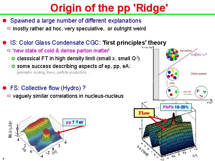 Origin of the pp 'Ridge' l Spawned a large number of different explanations ð