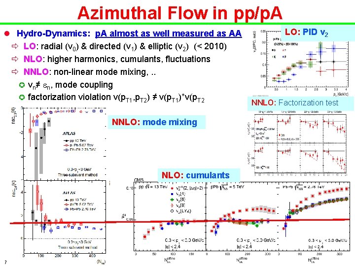 Azimuthal Flow in pp/p. A l Hydro-Dynamics: p. A almost as well measured as