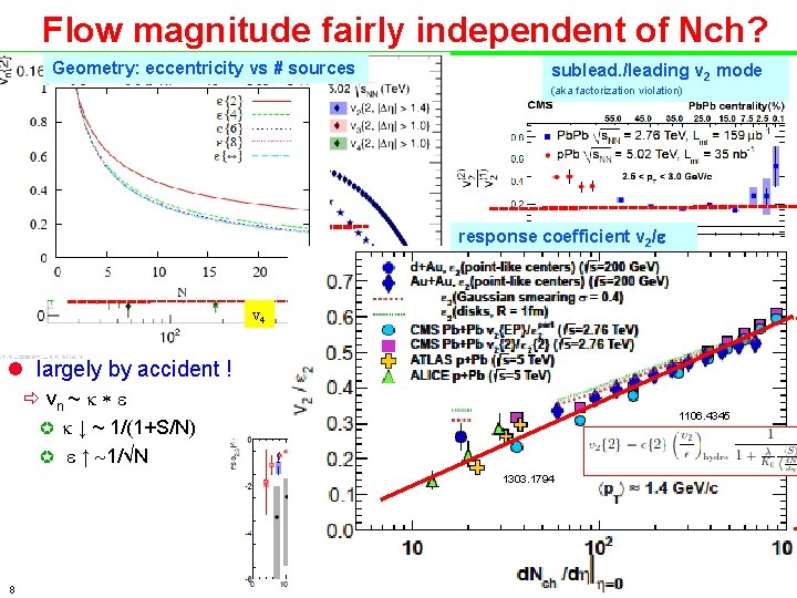 Flow magnitude fairly independent of Nch? Geometry: eccentricity vs # sources sublead. /leading v