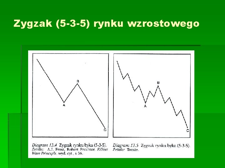 Zygzak (5 -3 -5) rynku wzrostowego 