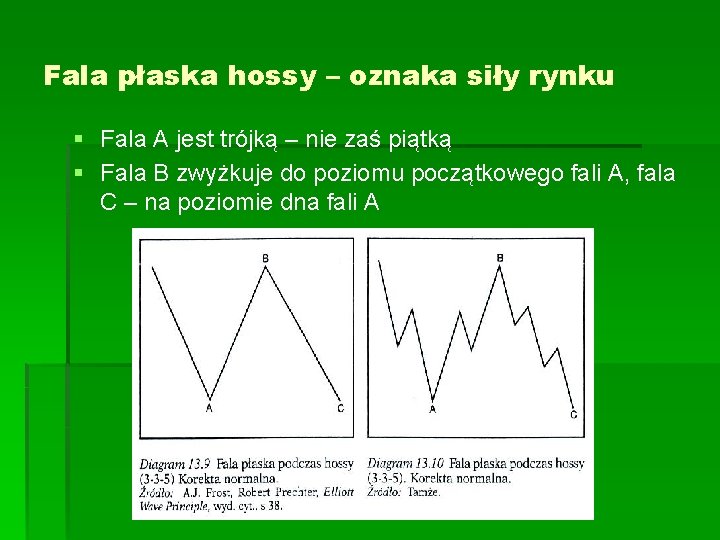 Fala płaska hossy – oznaka siły rynku § Fala A jest trójką – nie