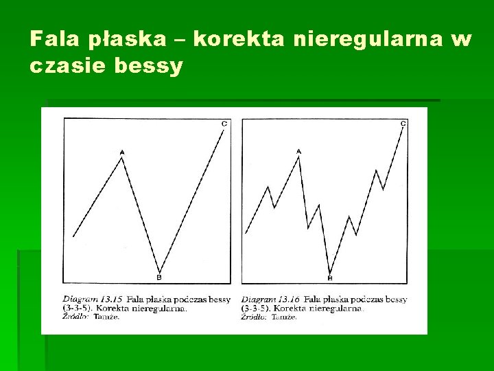 Fala płaska – korekta nieregularna w czasie bessy 