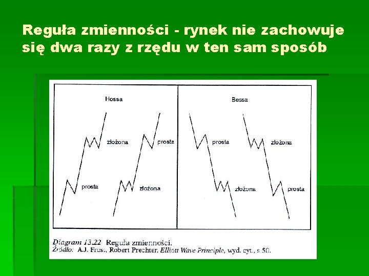 Reguła zmienności - rynek nie zachowuje się dwa razy z rzędu w ten sam