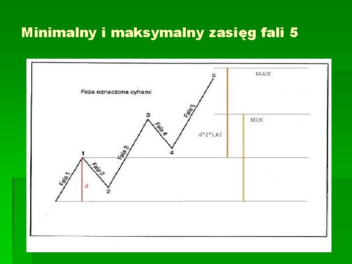 Minimalny i maksymalny zasięg fali 5 