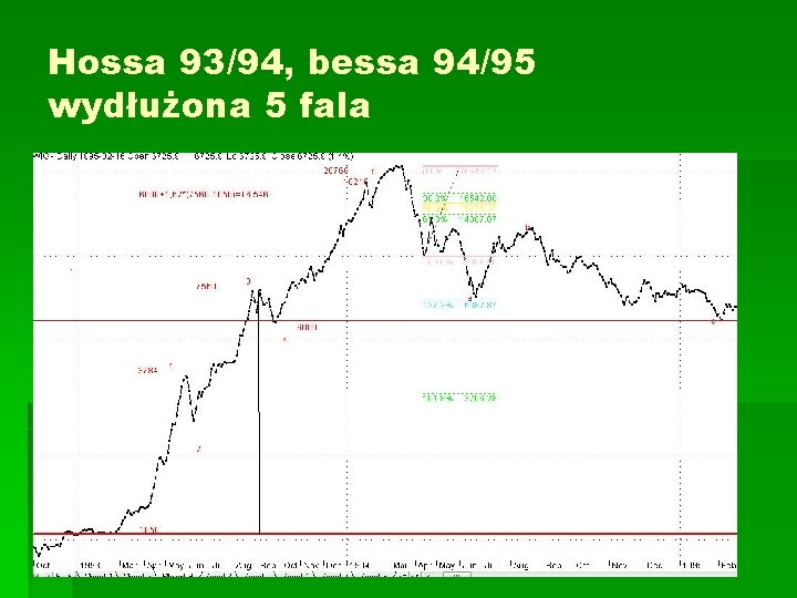 Hossa 93/94, bessa 94/95 wydłużona 5 fala 