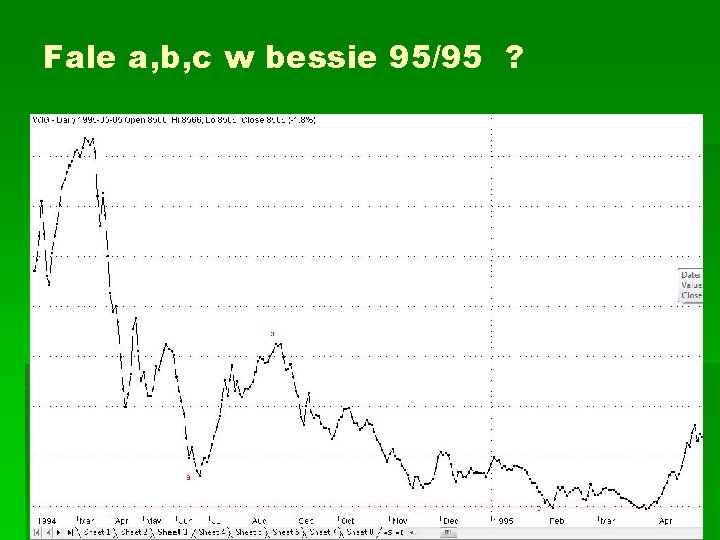 Fale a, b, c w bessie 95/95 ? 