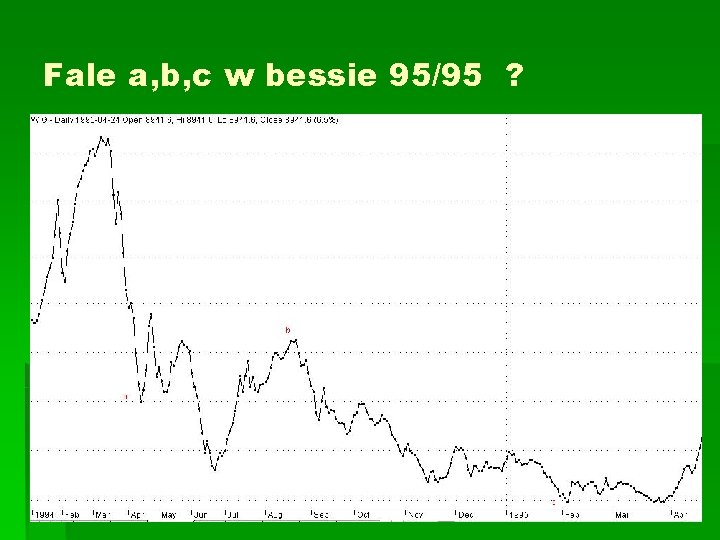 Fale a, b, c w bessie 95/95 ? 
