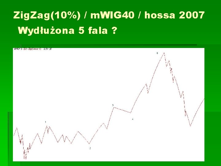 Zig. Zag(10%) / m. WIG 40 / hossa 2007 Wydłużona 5 fala ? 