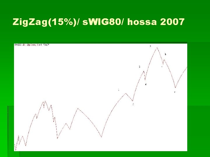 Zig. Zag(15%)/ s. WIG 80/ hossa 2007 