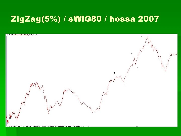 Zig. Zag(5%) / s. WIG 80 / hossa 2007 