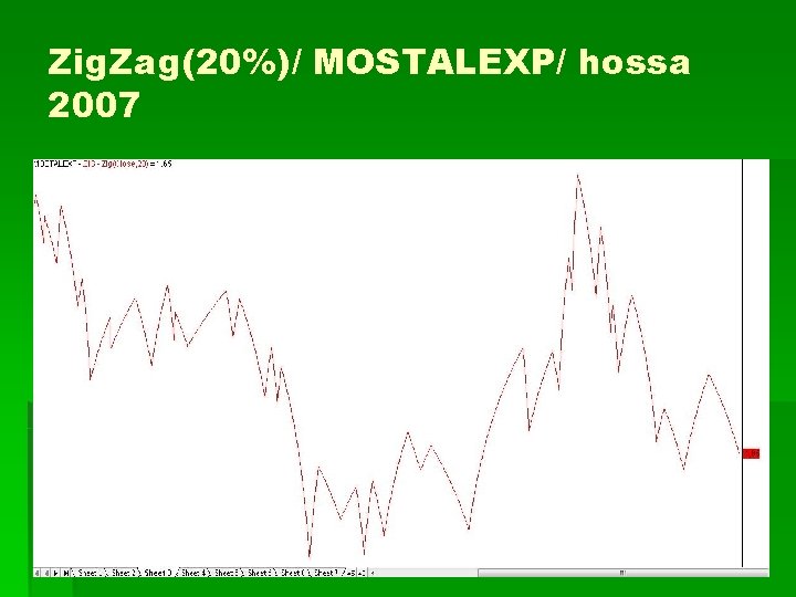 Zig. Zag(20%)/ MOSTALEXP/ hossa 2007 