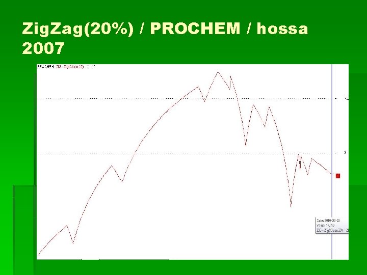 Zig. Zag(20%) / PROCHEM / hossa 2007 