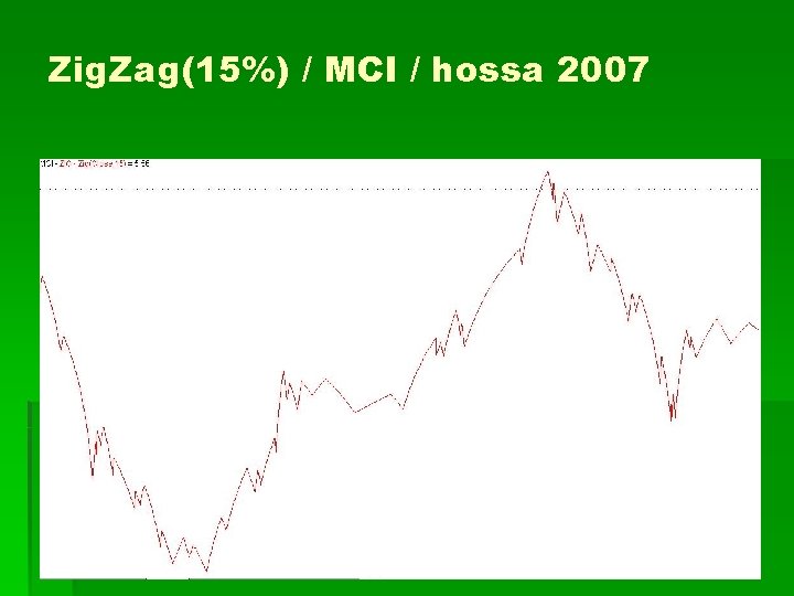Zig. Zag(15%) / MCI / hossa 2007 