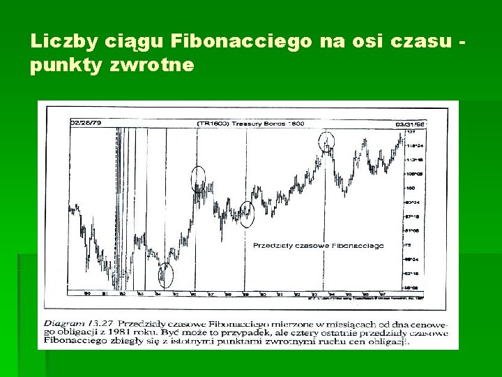 Liczby ciągu Fibonacciego na osi czasu punkty zwrotne 