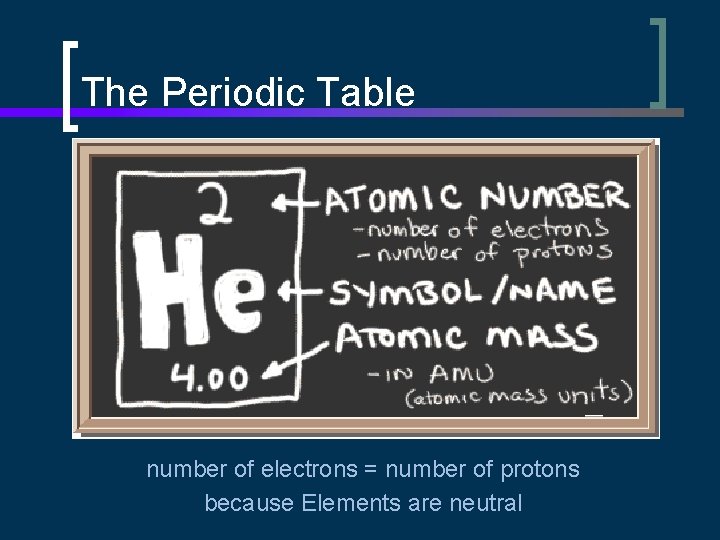 The Periodic Table number of electrons = number of protons because Elements are neutral