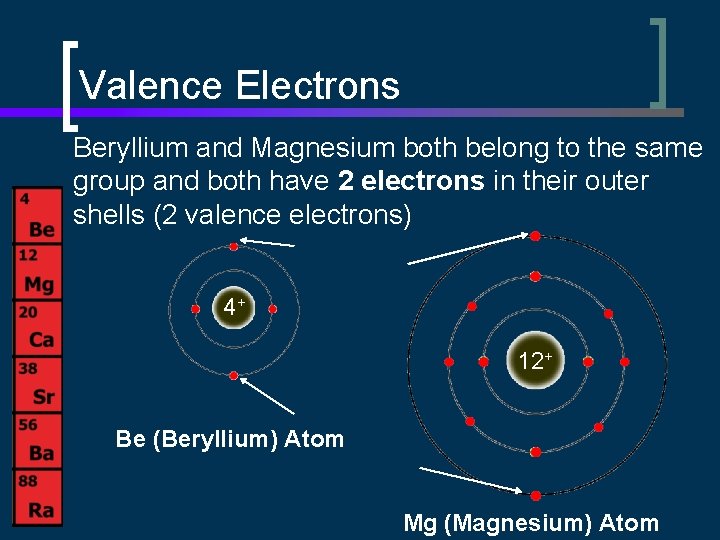Valence Electrons Beryllium and Magnesium both belong to the same group and both have